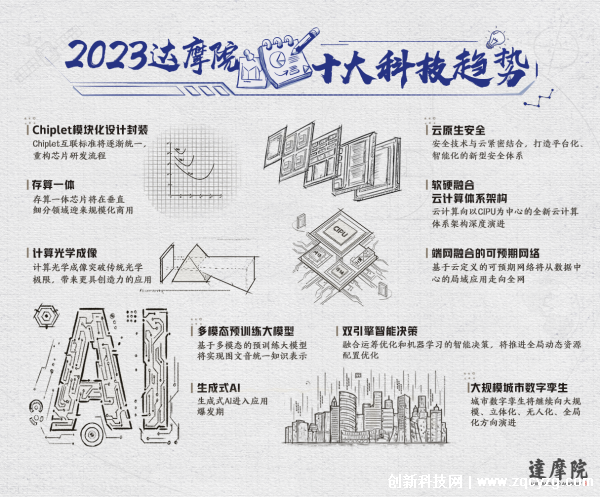 达摩院发布2023十大科技趋势，信息与通信技术将带来重大革新