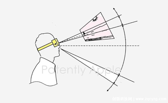 苹果混合显示头显专利公布，将给AR/VR领域带来巨变