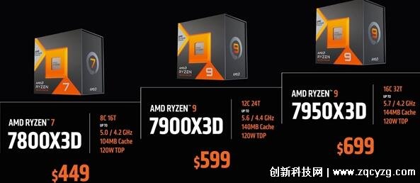 AMD锐龙7000X3D系列处理器发布，拥有144MB超大缓存真的香