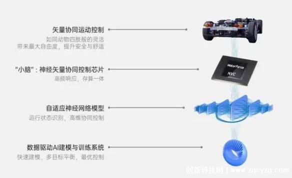 矢量协同控制技术获得新突破，VCC技术让传统机械变得更灵活