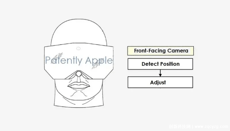 苹果XR头显获得新专利，前置摄像头能自我重置避免发生错位