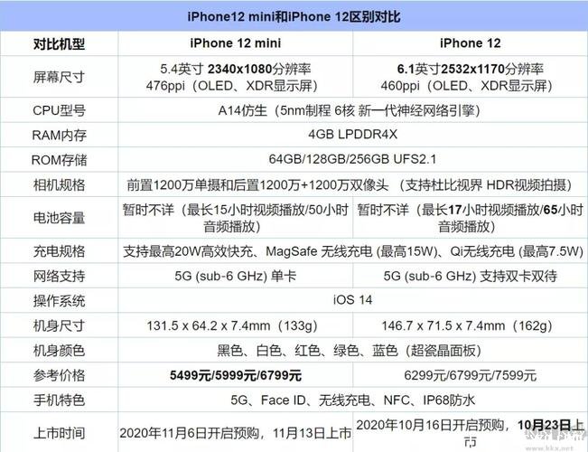 苹果12mini参数详细参数信息，屏幕小但处理器和摄像系统不减配