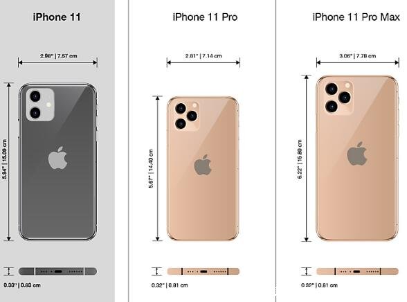 iPhone11尺寸大小电池容量，6.1英寸全面屏搭配3110毫安电池