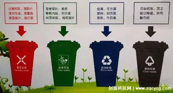 垃圾分类有哪四大类，垃圾及垃圾桶分类颜色和标志图解