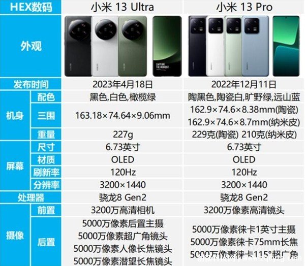 小米13ultra和小米13pro哪个好,小米13ultra更好但也贵不少— 创新科技网