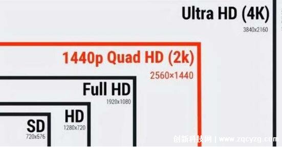 fhd+分辨率是什么意思，比1080P略高一点(1K和1.5K之间)