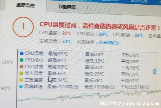 电脑cpu温度过高怎么办，降低cpu负荷或增加cpu散热