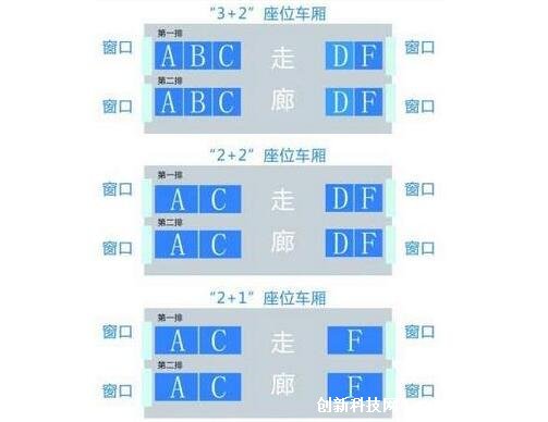 高铁座位号ABCDF分布图，AF靠窗/CD是过道/B被夹在中间