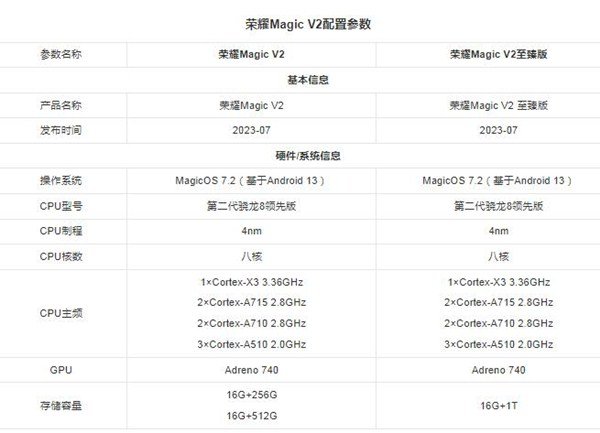 荣耀magicv2和至臻版区别，至臻版内存更大还附赠手写笔