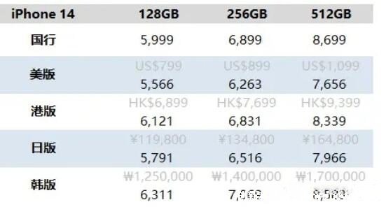 iphone14欧美日韩版本区别，主要有4大区别(功能确实有所不同)