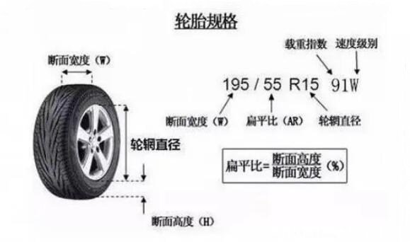 轮胎上的数字和字母是什么意思，轮胎规格参数的具体含义解析