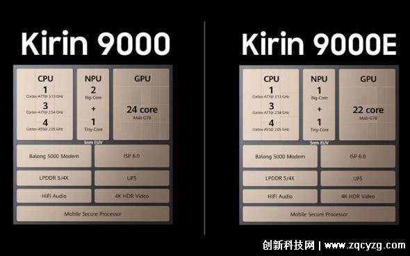 麒麟9000e和麒麟9000性能对比，麒麟9000e更适合玩游戏