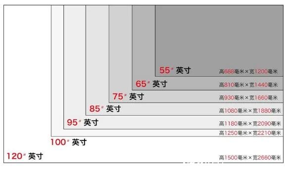 32寸电视长宽多少图片