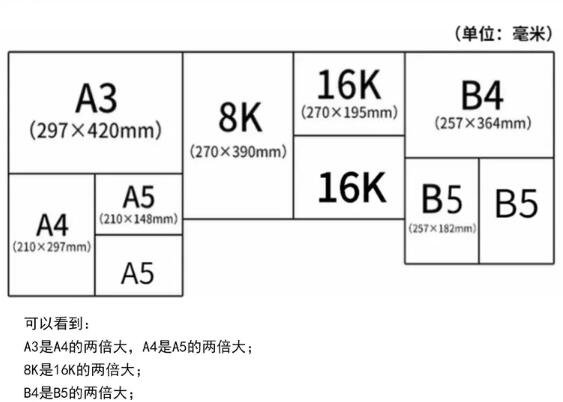 8开纸与a4纸对比图片